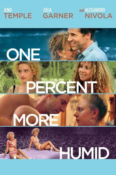 One Percent More Humid poster